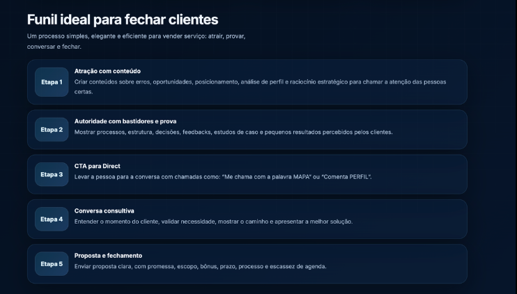 Exemplo de Estratégia de Vendas